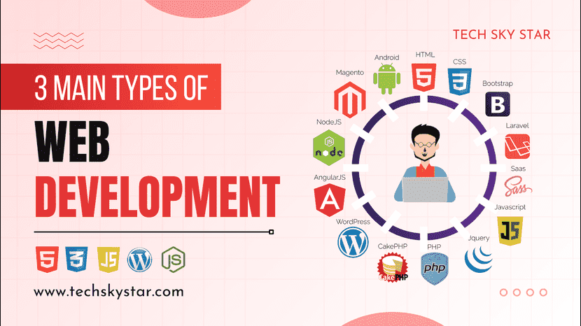 3 Main Types of Web Development